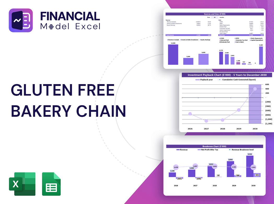 Gluten Free Bakery Chain Financial Model