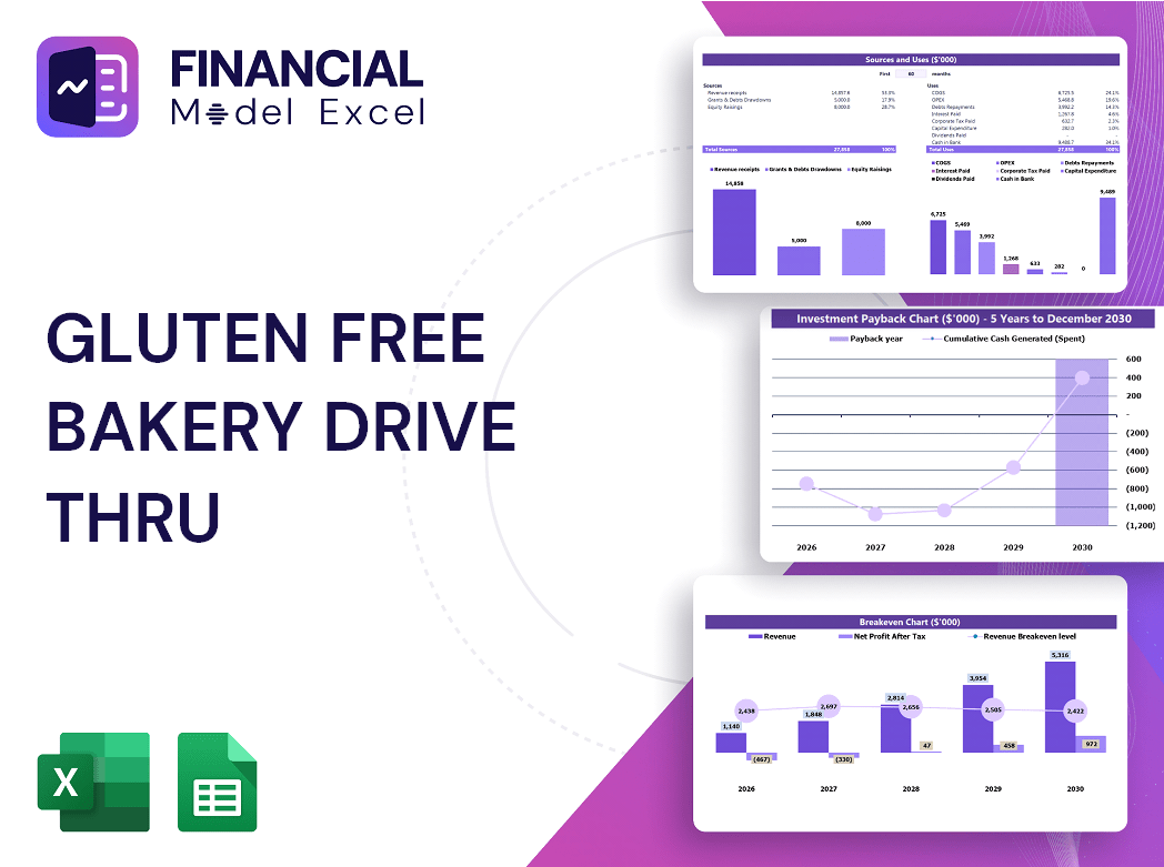 Gluten Free Bakery Drive Thru Financial Model