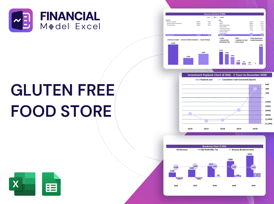 Gluten Free Food Store Financial Model