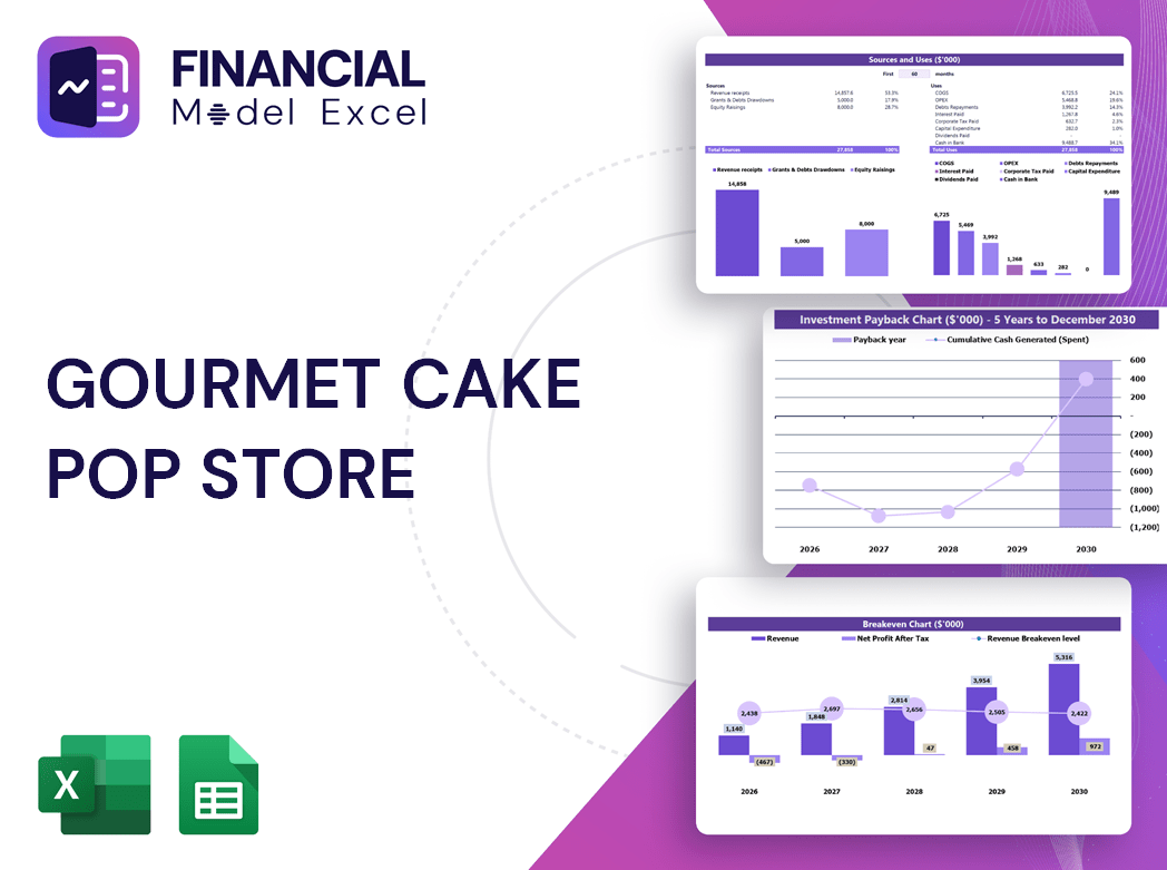 Gourmet Cake Pop Store Financial Model
