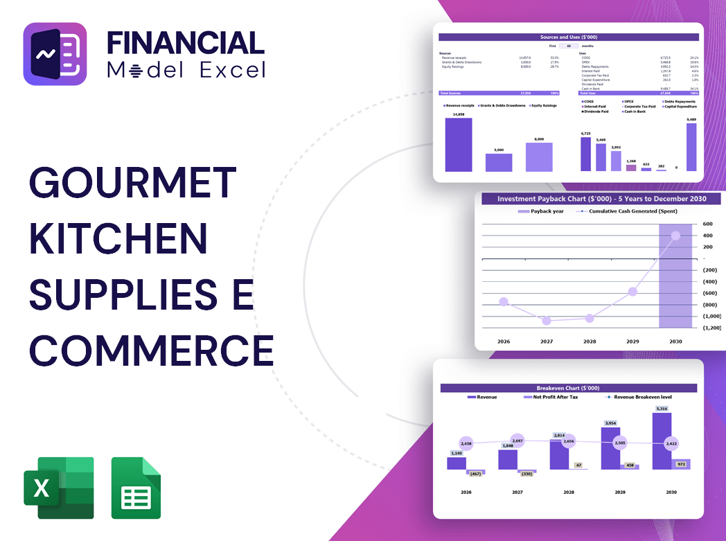 Gourmet Kitchen Supplies E Commerce Financial Model
