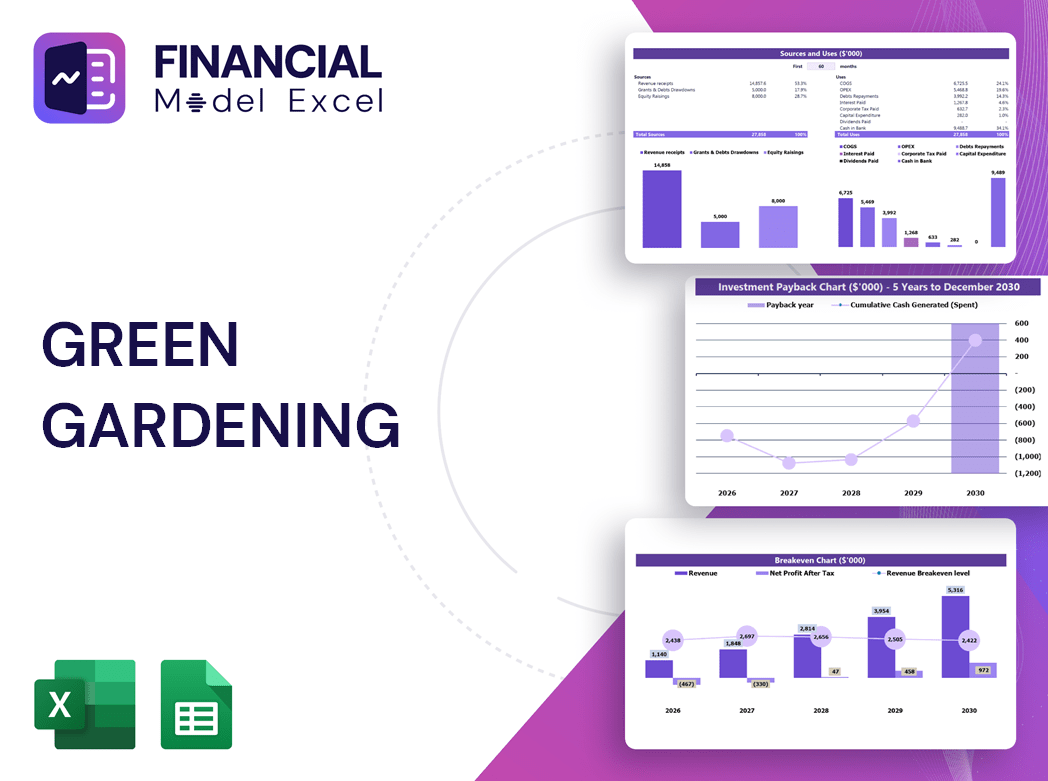 Green Gardening Financial Model