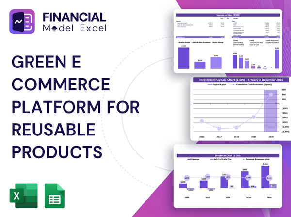 Green E Commerce Platform For Reusable Products Financial Model