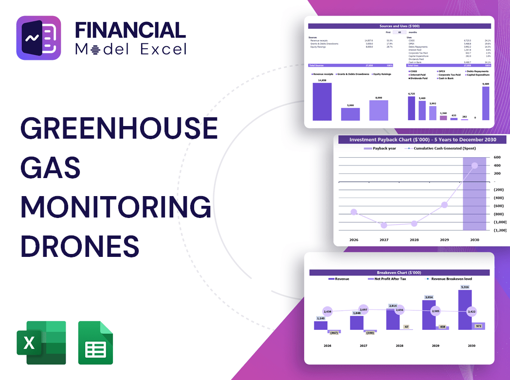 Greenhouse Gas Monitoring Drones Financial Model