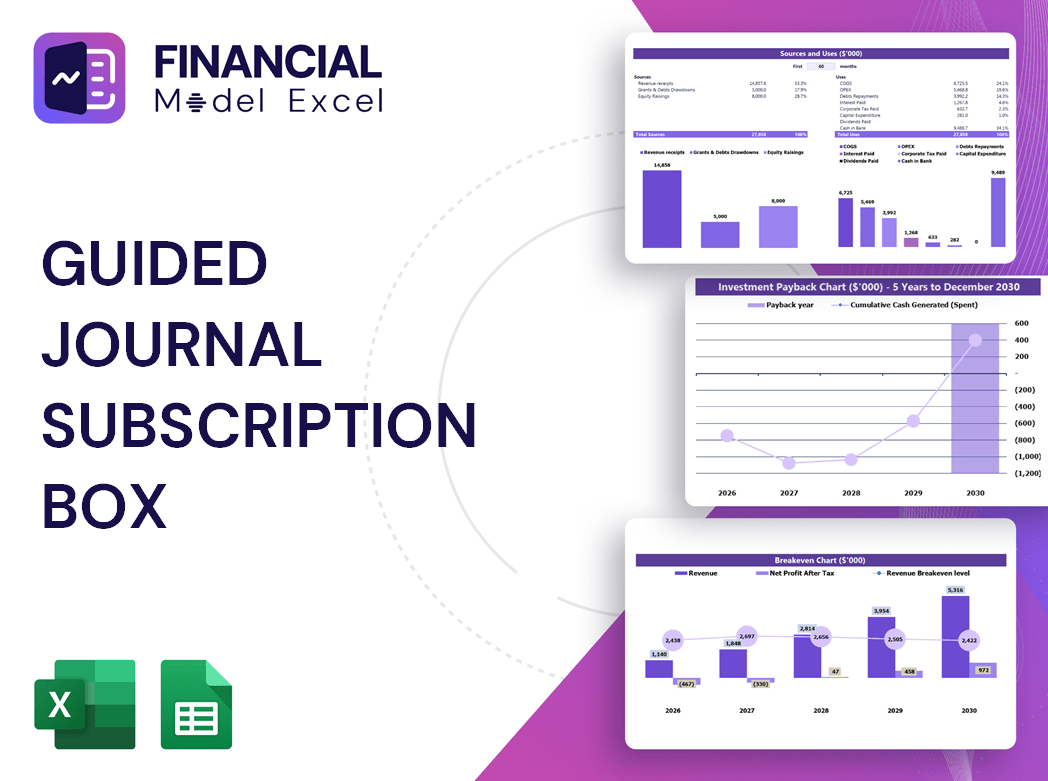 Guided Journal Subscription Box Financial Model