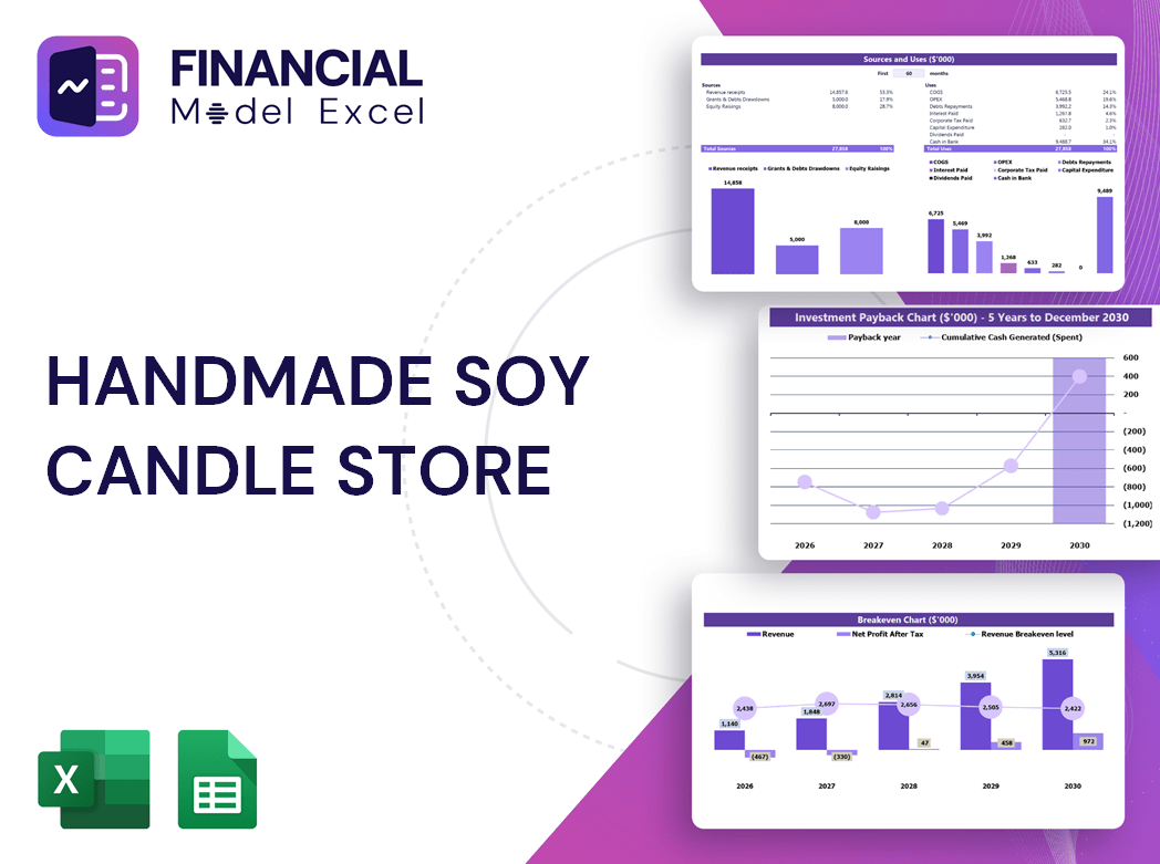 Handmade Soy Candle Store Financial Model