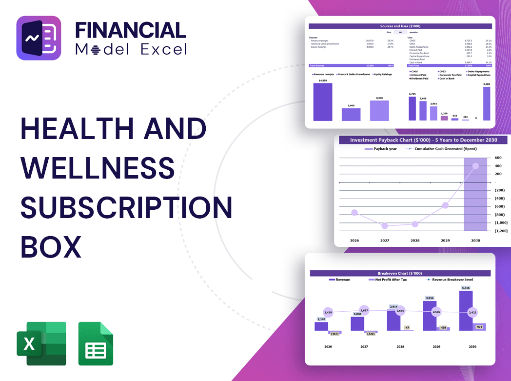 Health and Wellness Subscription Box Financial Model