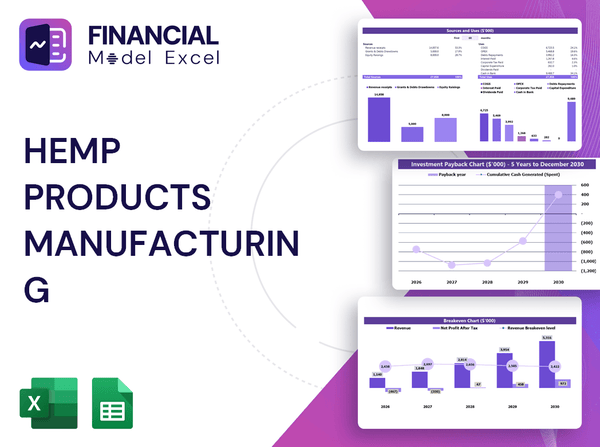 Hemp Products Manufacturing Financial Model