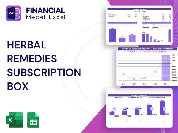 Herbal Remedies Subscription Box Financial Model