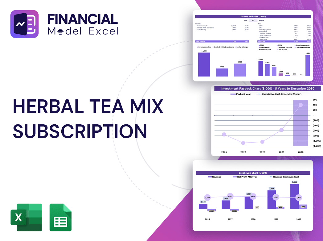 Herbal Tea Mix Subscription Financial Model