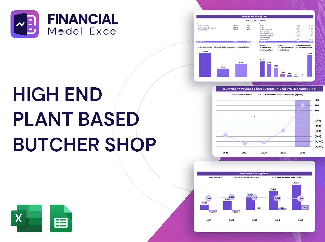 High End Plant Based Butcher Shop Financial Model