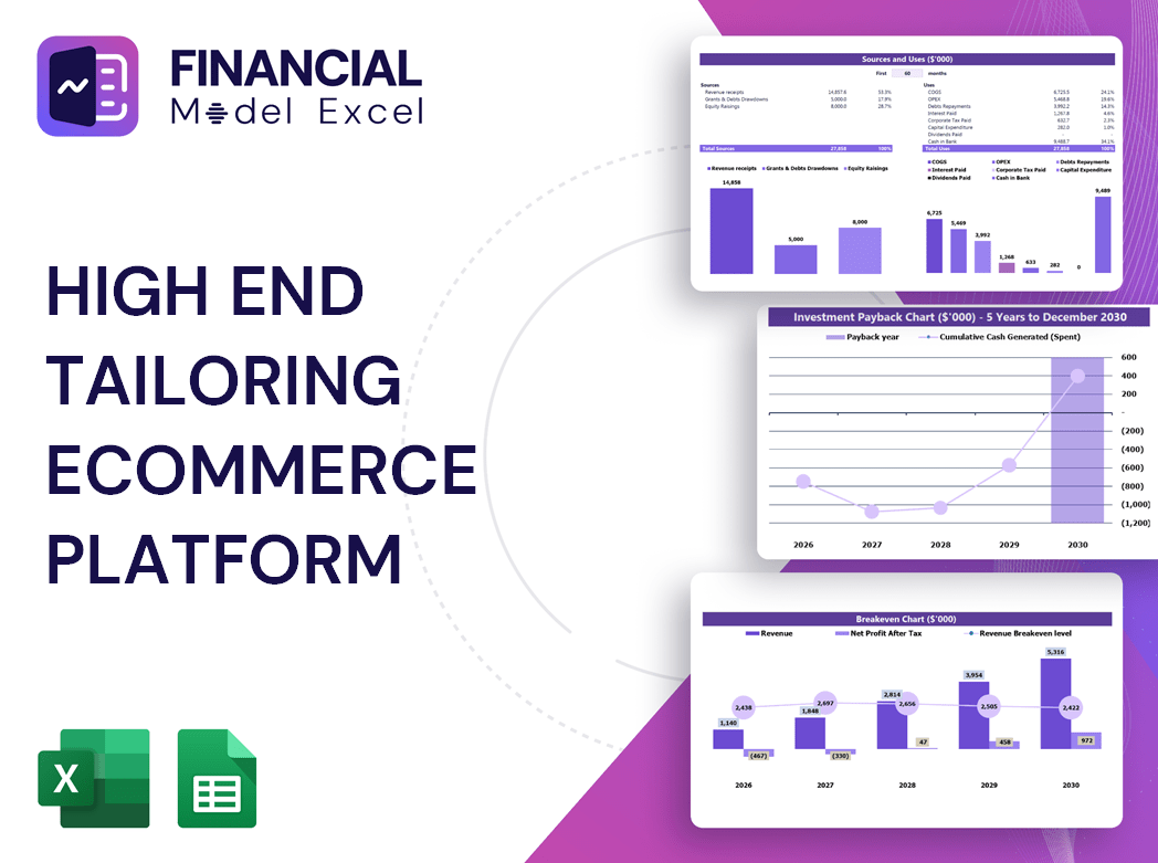 High End Tailoring Ecommerce Platform Financial Model