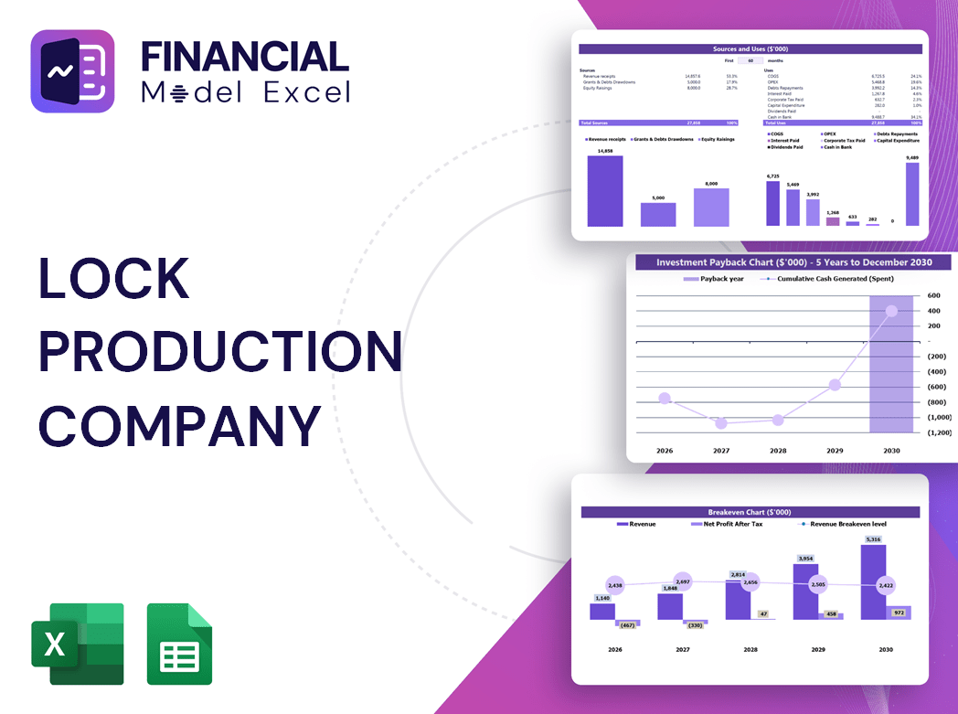Lock Production Company Financial Model