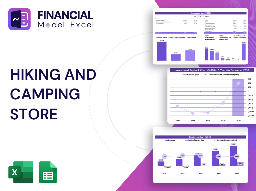 Hiking And Camping Store Financial Model