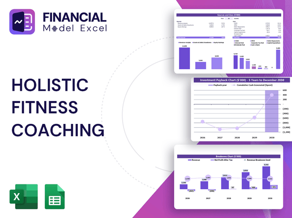 Holistic Fitness Coaching Financial Model