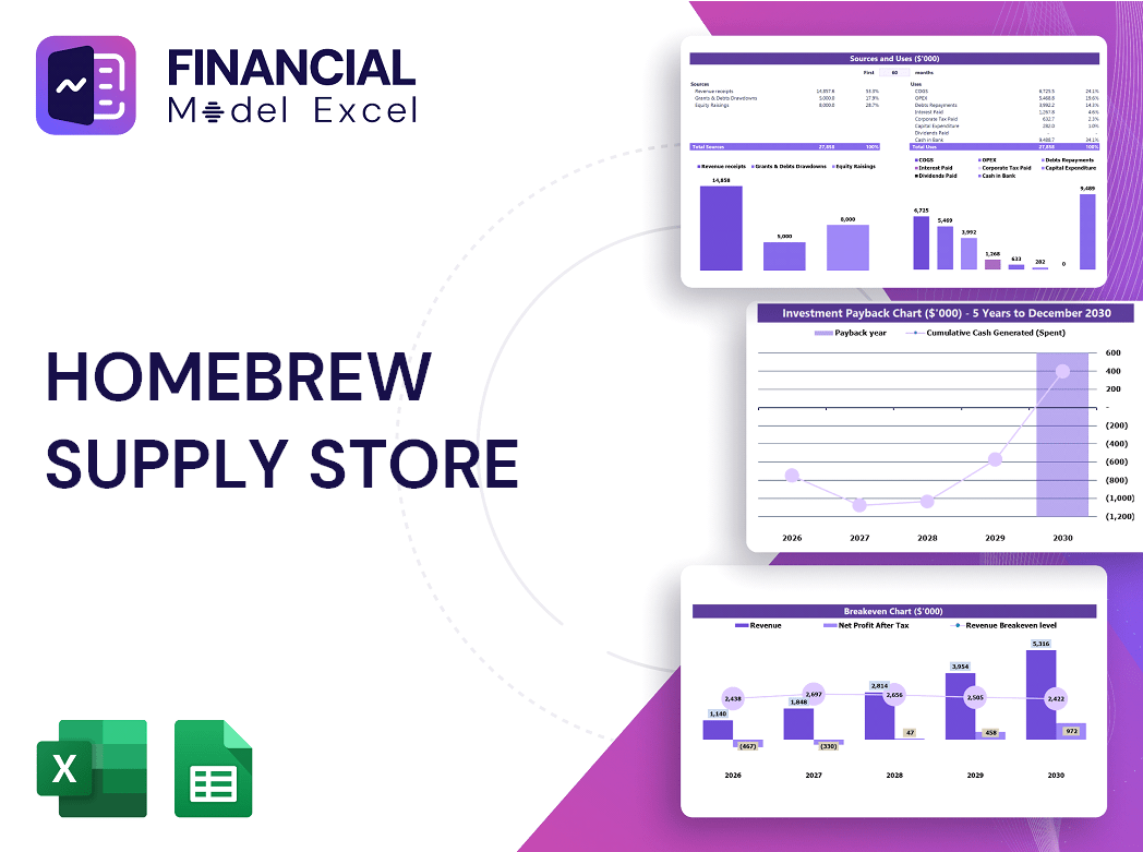 Homebrew Supply Store Financial Model