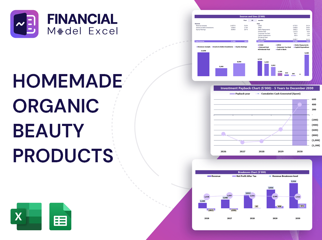 Homemade Organic Beauty Products Financial Model