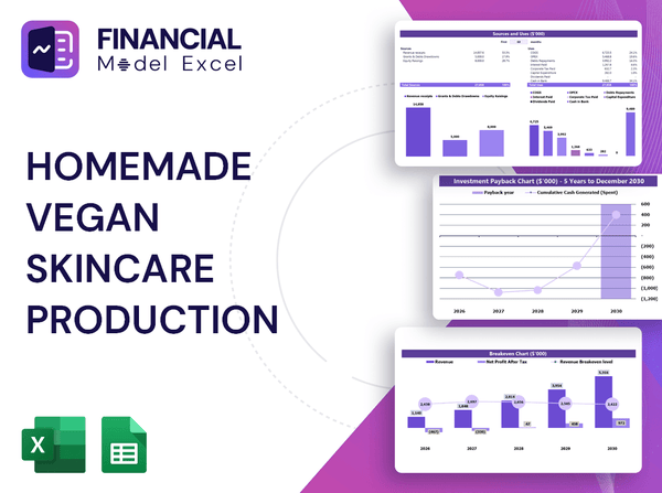 Homemade Vegan Skincare Production Financial Model