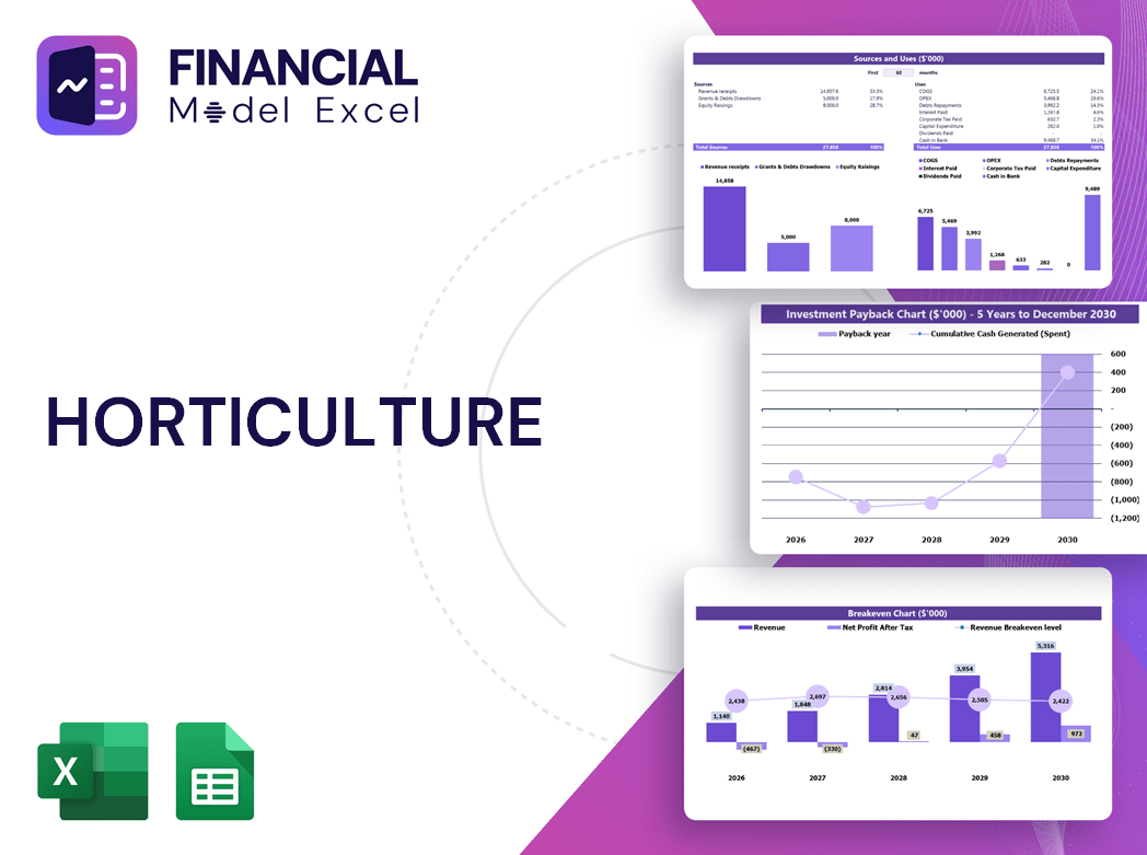 Horticulture Financial Model