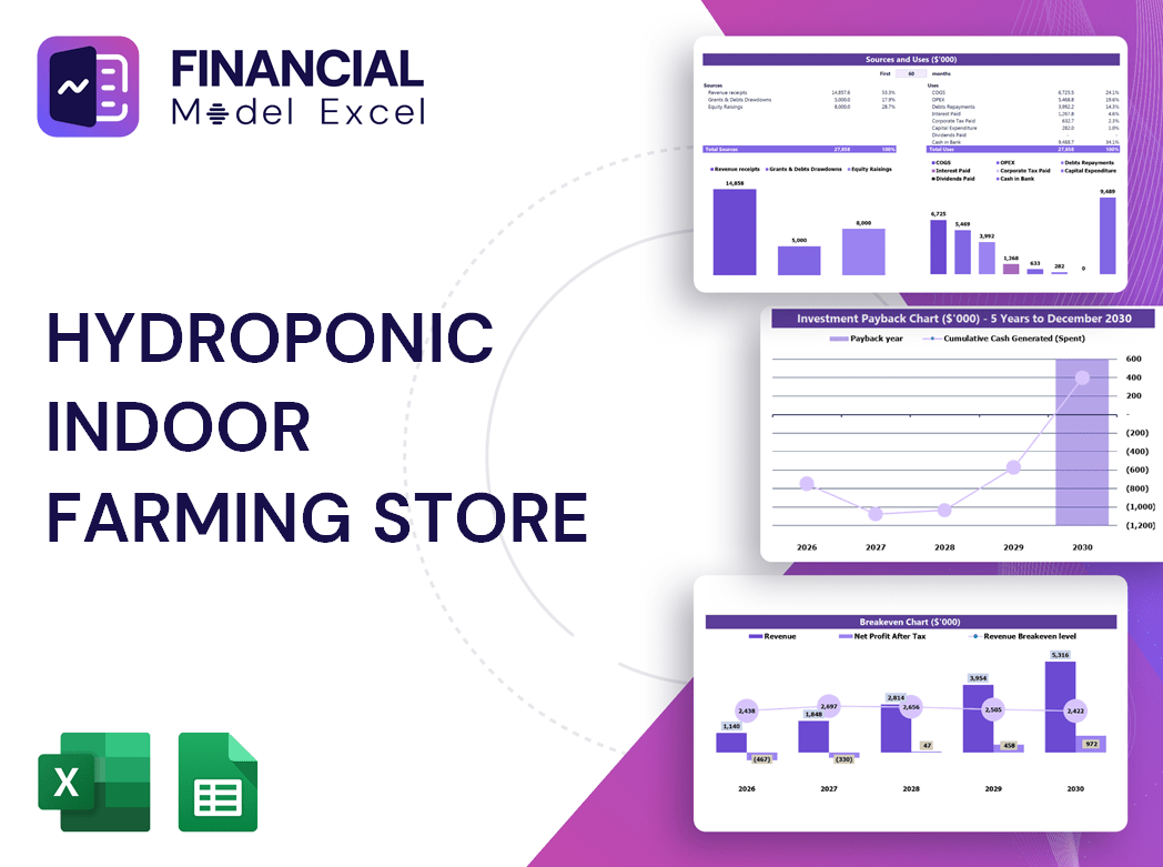 Hydroponic Indoor Farming Store Financial Model