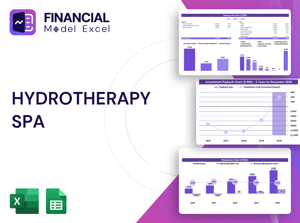 Hydrotherapy Spa Financial Model