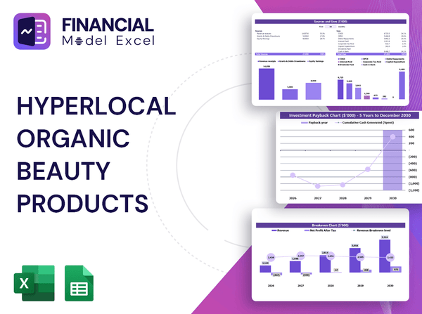 Hyperlocal Organic Beauty Products Financial Model