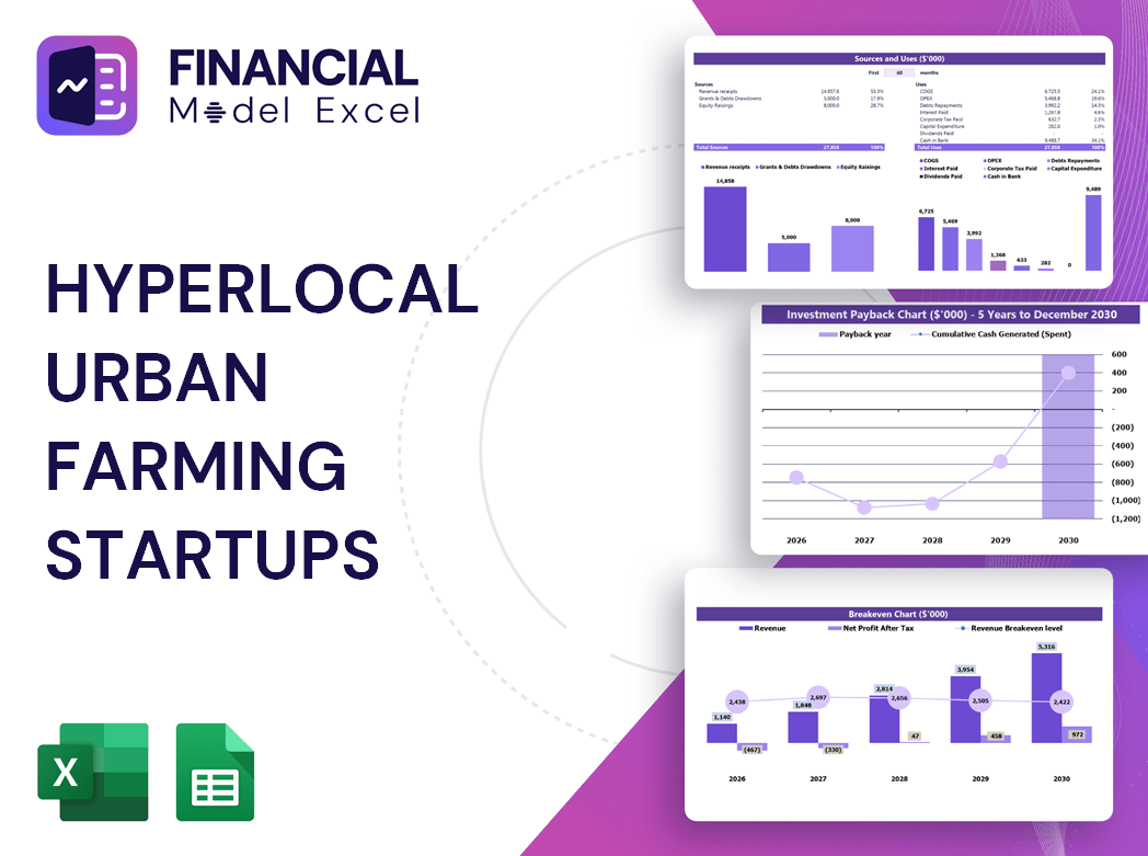 Hyperlocal Urban Farming Startups Financial Model