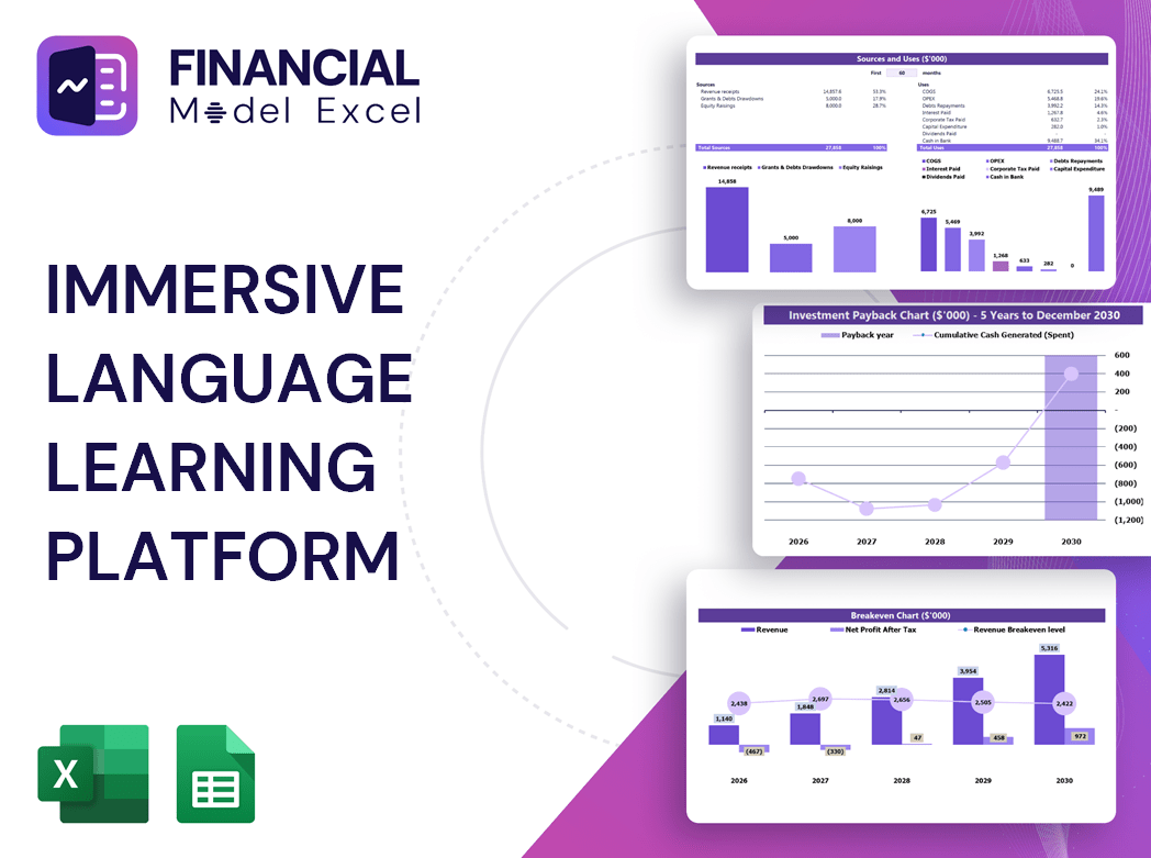 Immersive Language Learning Platform Financial Model