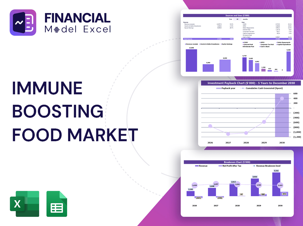 Immune Boosting Food Market Financial Model