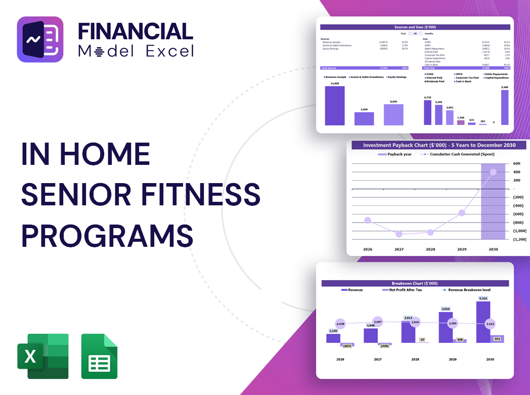 In Home Senior Fitness Programs Financial Model