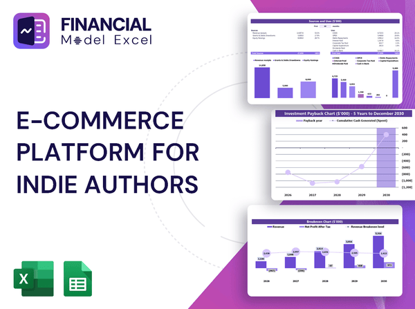E-Commerce Platform For Indie Authors Financial Model