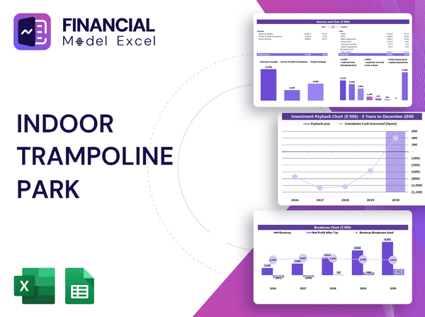 Indoor Trampoline Park Financial Model