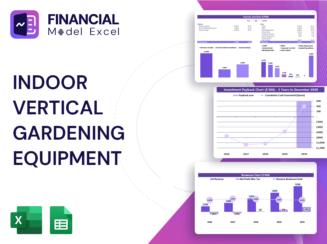 Indoor Vertical Gardening Equipment Financial Model