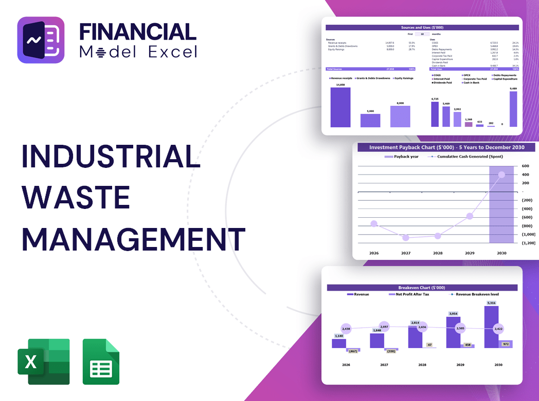 Industrial Waste Management Financial Model