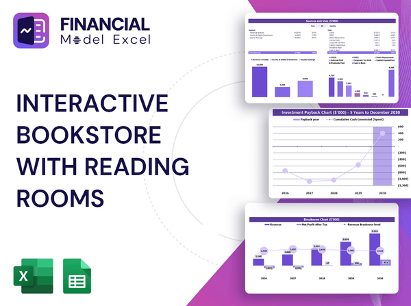Interactive Bookstore With Reading Rooms Financial Model