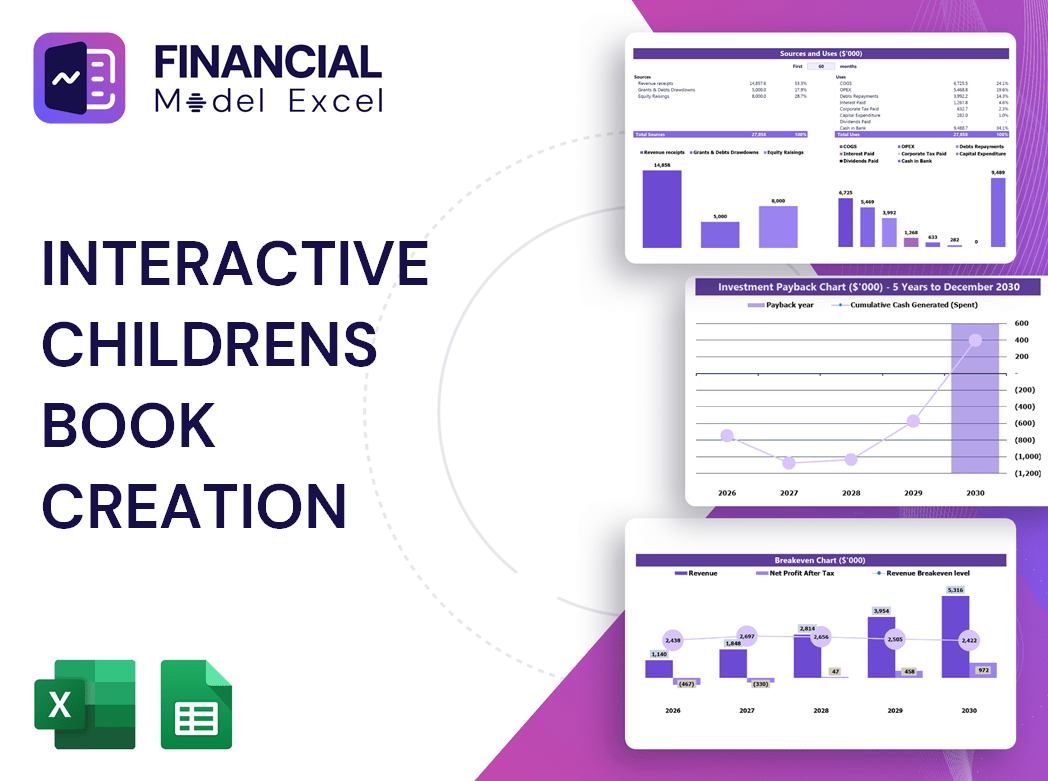 Interactive Childrens Book Creation Financial Model