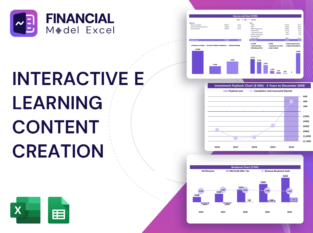 Interactive E Learning Content Creation Financial Model