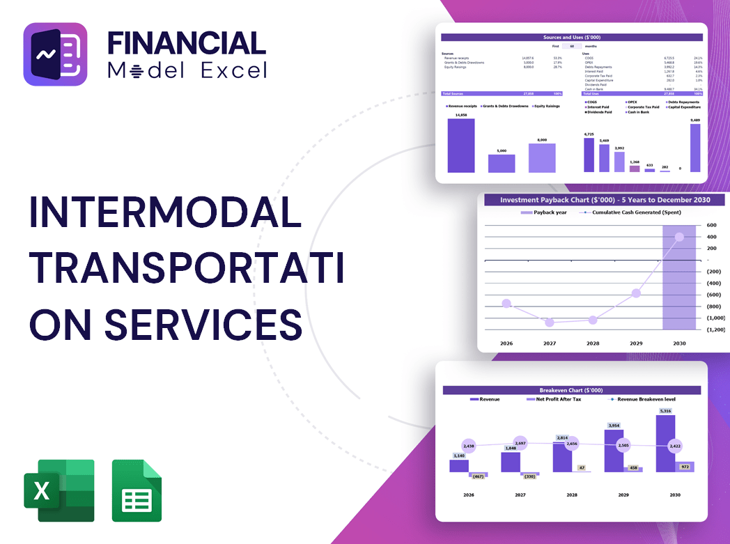 Intermodal Transportation Services Financial Model