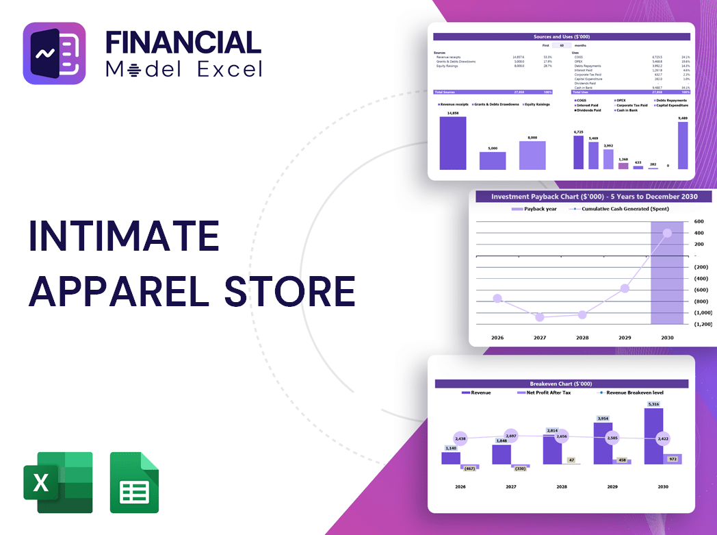 Intimate Apparel Store Financial Model