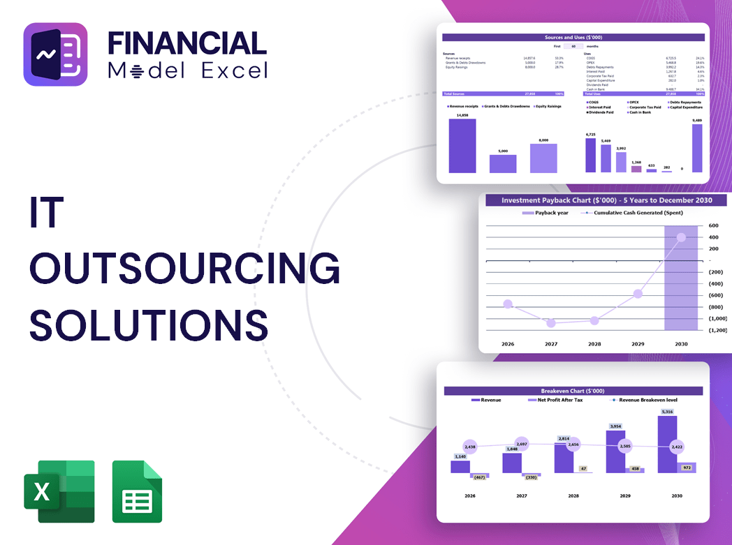 IT Outsourcing Solutions Financial Model