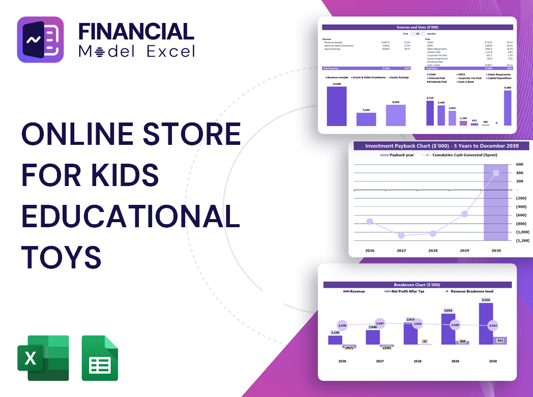 Online Store for Kids Educational Toys Financial Model