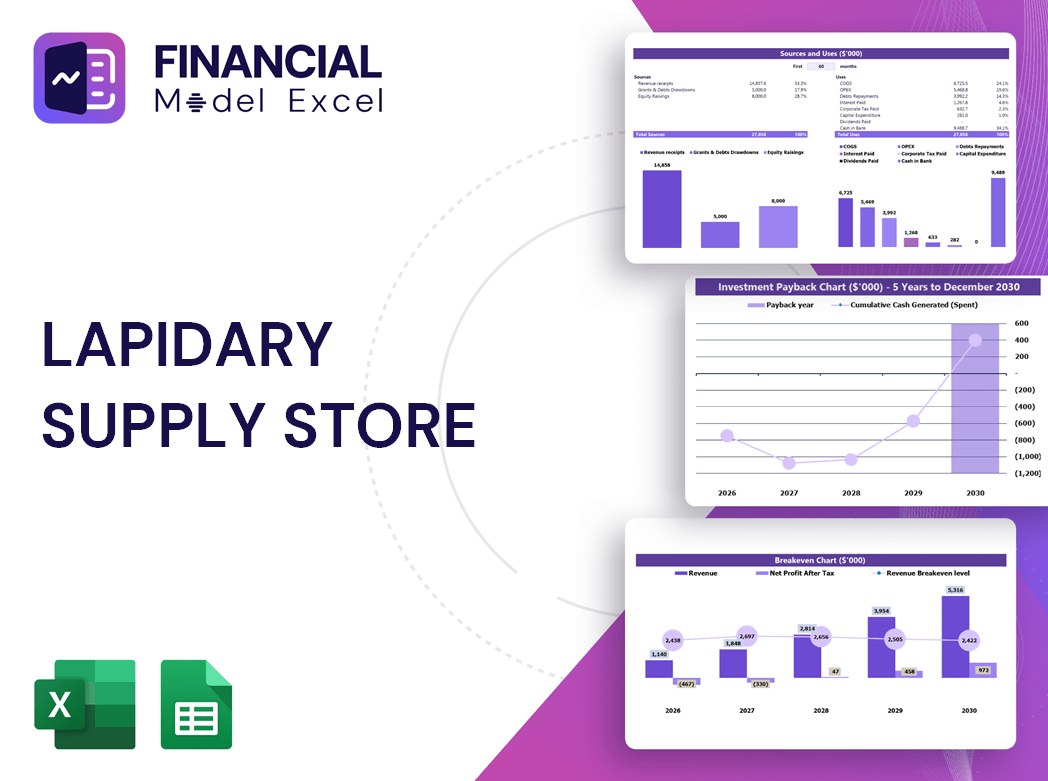 Lapidary Supply Store Financial Model