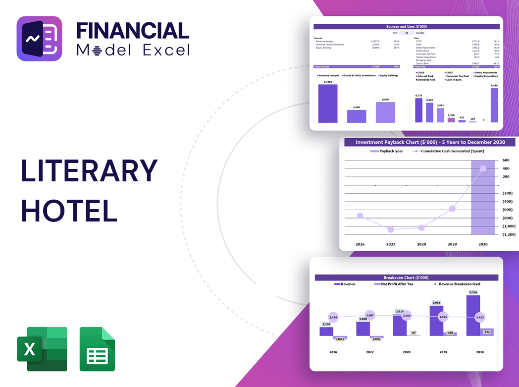 Literary Hotel Financial Model
