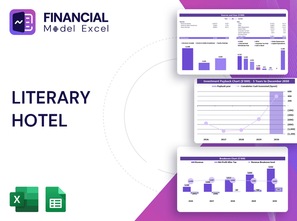 Literary Hotel Financial Model