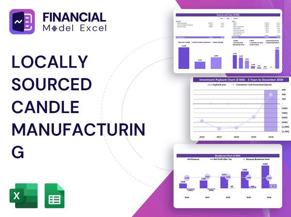 Locally Sourced Candle Manufacturing Financial Model