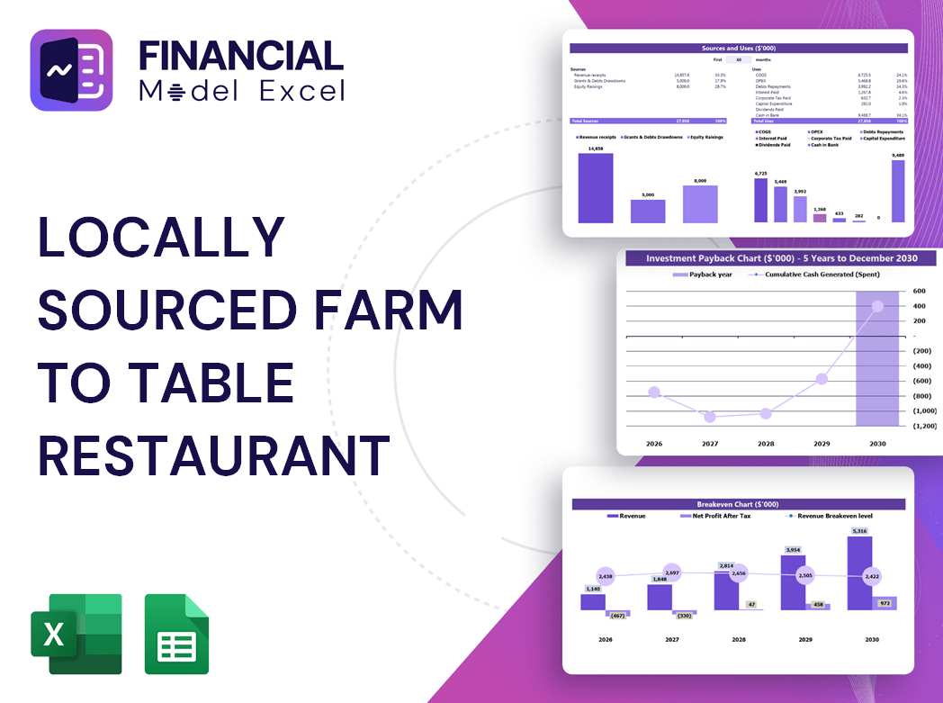 Locally Sourced Farm to Table Restaurant Financial Model