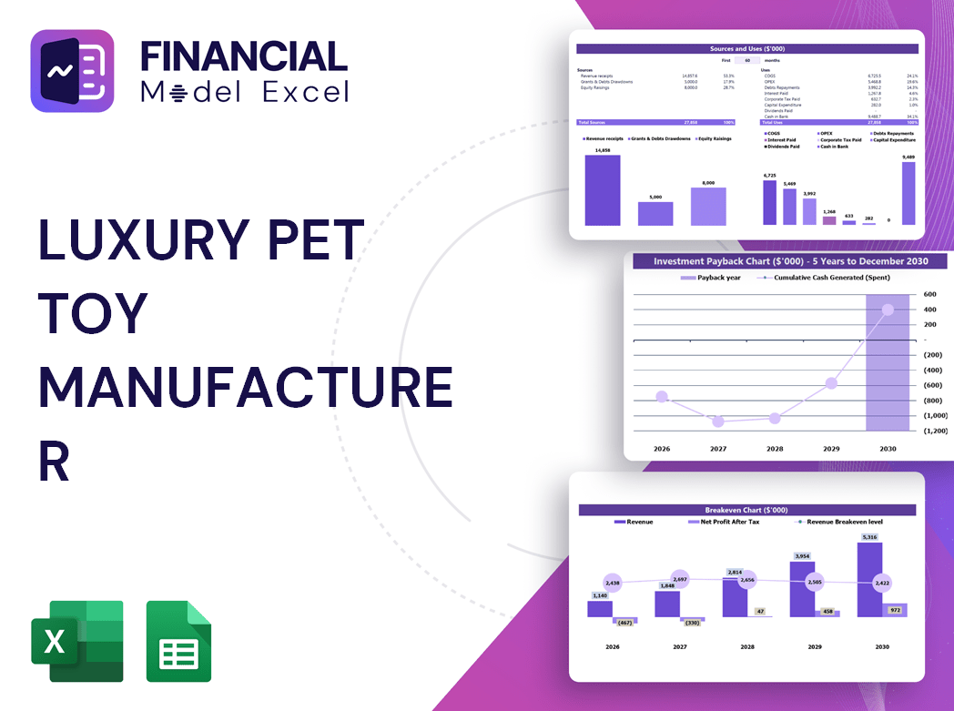 Luxury Pet Toy Manufacturer Financial Model