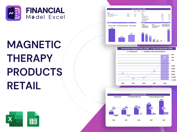 Magnetic Therapy Products Retail Financial Model