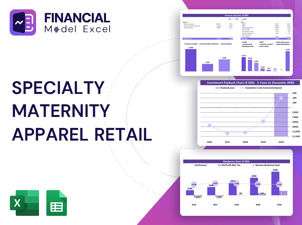 Specialty Maternity Apparel Retail Financial Model