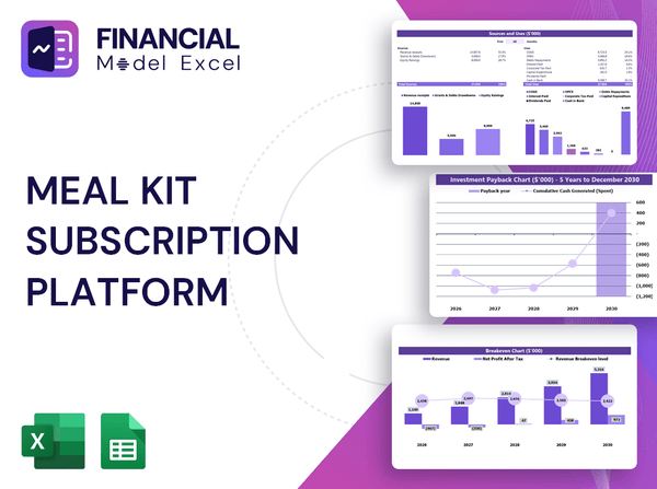 Meal Kit Subscription Platform Financial Model